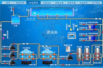 泳池智能控制系统